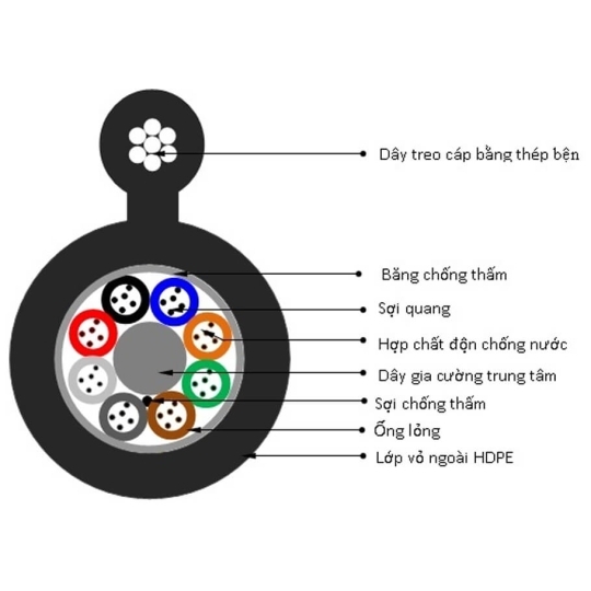  CÁP QUANG TREO 8FO PHI KIM LOẠI POSTEF