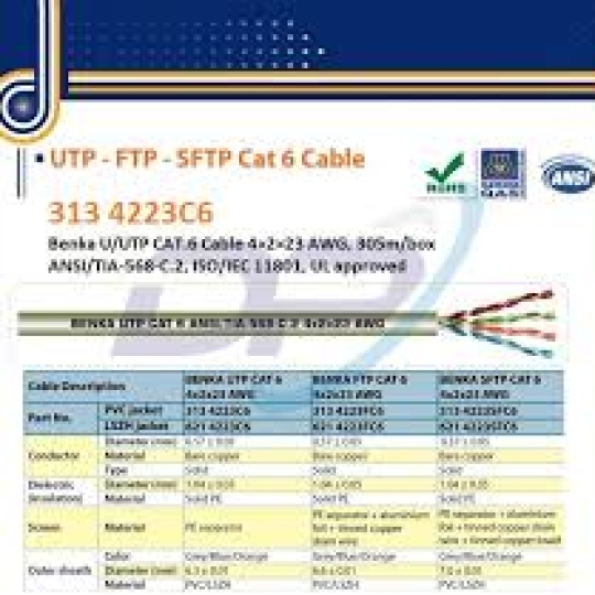 DÂY CÁP MANG BENKA PN: 313 4223C6
