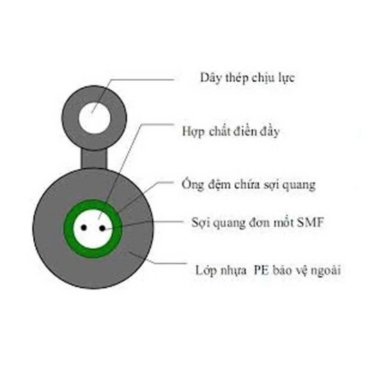 CÁP QUANG 4F0 ỐNG LỎNG